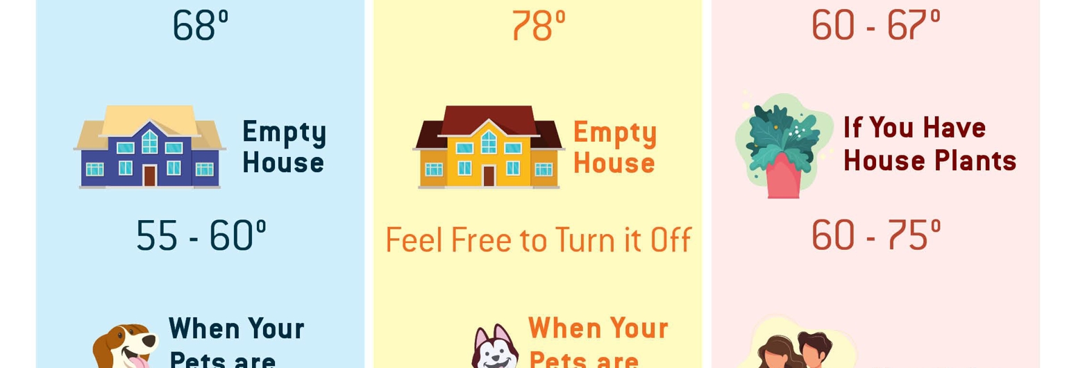 The Ultimate Thermostat Guide